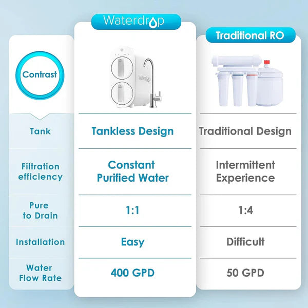 G2P600 Refurbished Reverse Osmosis Water Filtration System