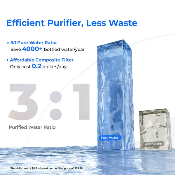 Waterdrop - A2 Reverse Osmosis Hot and Cold Water Dispenser