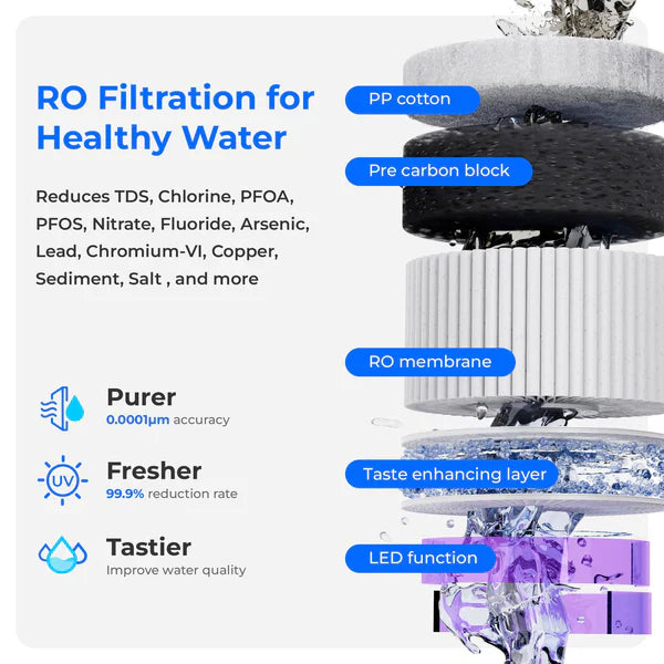 Waterdrop - A2 Reverse Osmosis Hot and Cold Water Dispenser