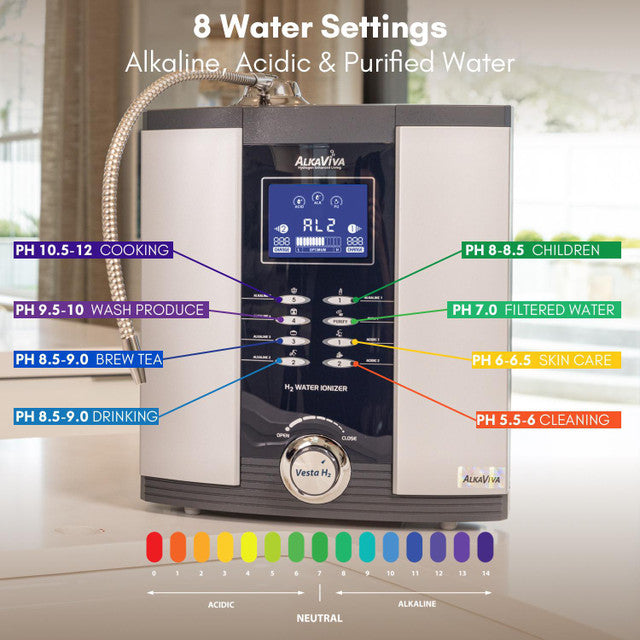 AquaVive – Countertop Alkaline Water Ionizer with Advanced Filtration Technology