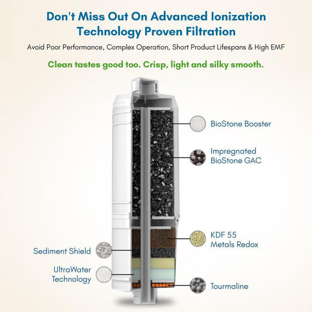 AquaVive – Countertop Alkaline Water Ionizer with Advanced Filtration Technology