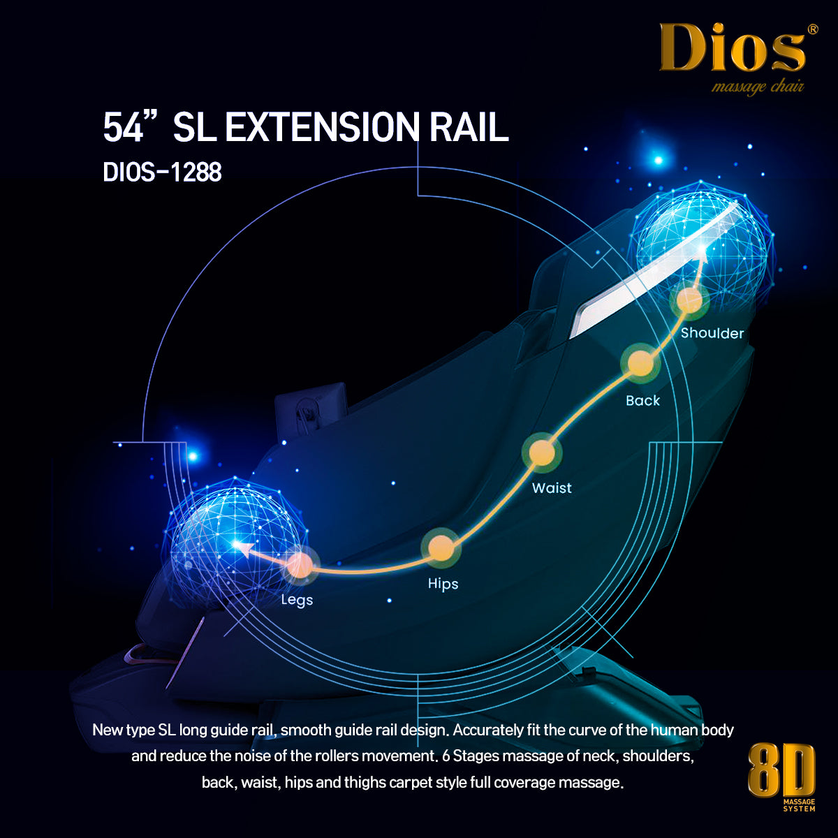 Dios 1288 54-inch SL extension rail diagram showing massage coverage from legs through hips, waist, back, and shoulder area