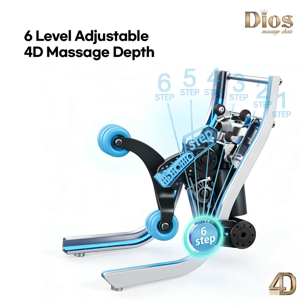 Image of massage chair 6 level adjustable depth mechanism 