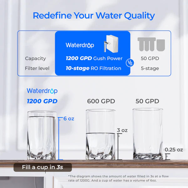 Waterdrop X12 Undersink Reverse Osmosis System