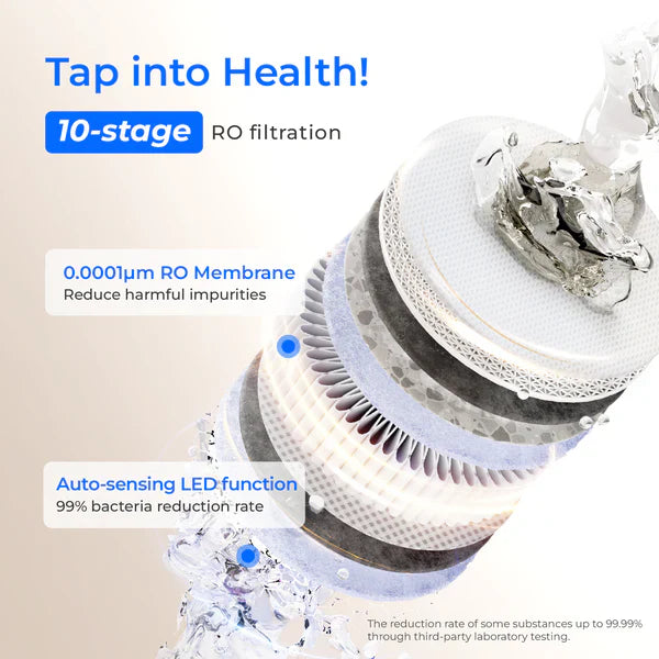 Waterdrop X12 Undersink Reverse Osmosis System