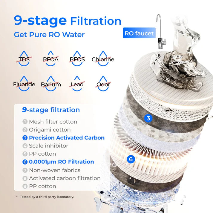 Waterdrop X Series Dual Flow Reverse Osmosis System, X12-PRO
